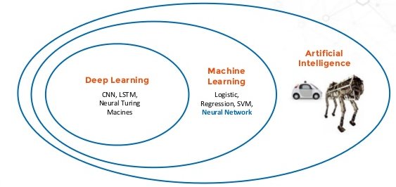 MIT Deep Learning Basics: Introduction and Overview - Lex Fridman - New  World : Artificial Intelligence