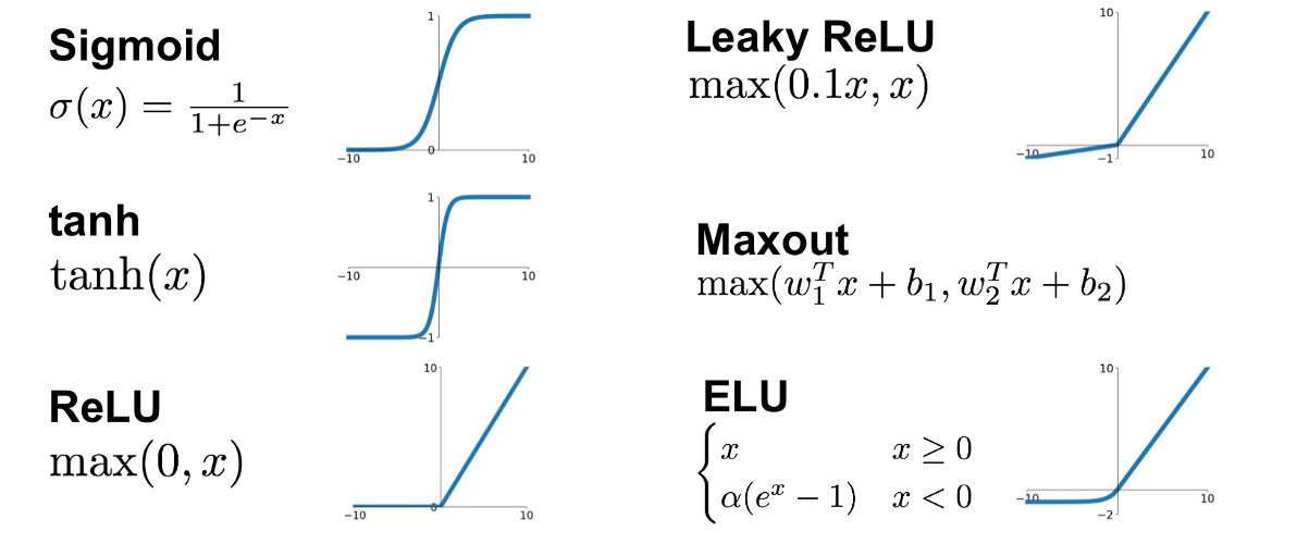 【激活函数对比分析】:Sigmoid、tanh与ReLU的深度比较